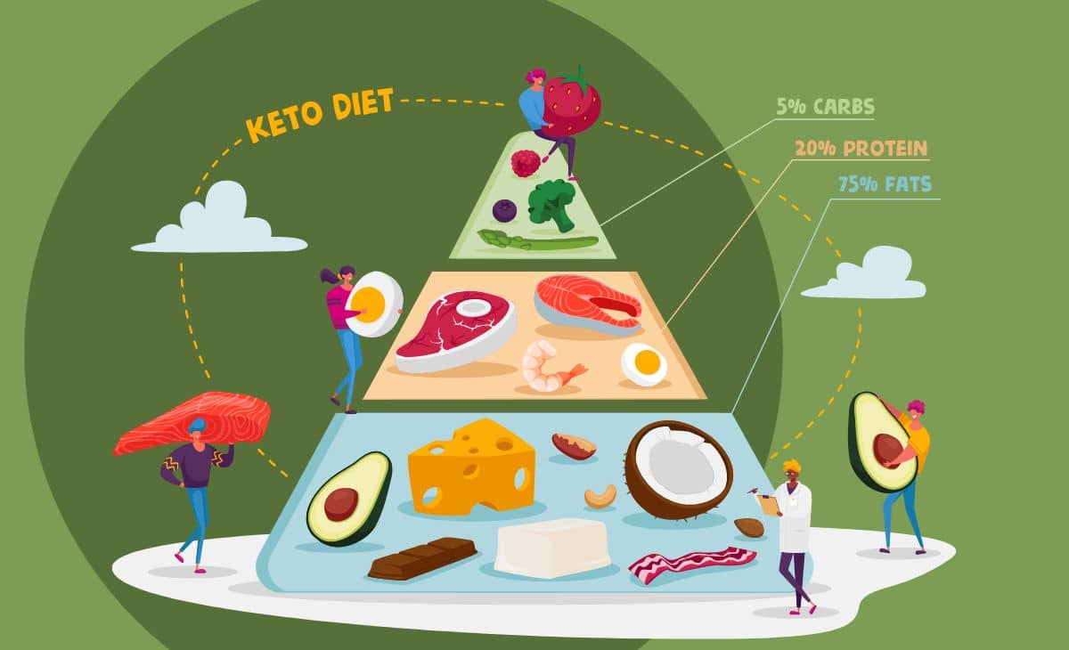 30 Top Foods to Eat on a Ketogenic Diet